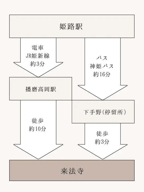 交通経路図